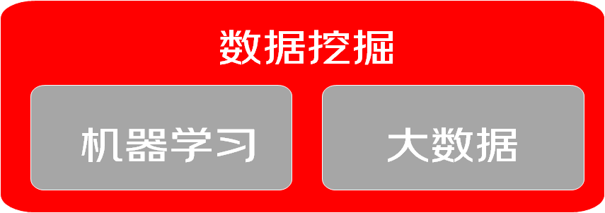 从零开始初识机器学习 | 京东云技术团队_人工智能_12