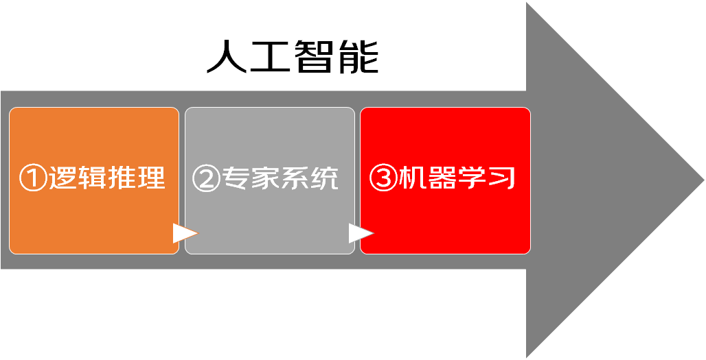 从零开始初识机器学习 | 京东云技术团队_神经网络_08