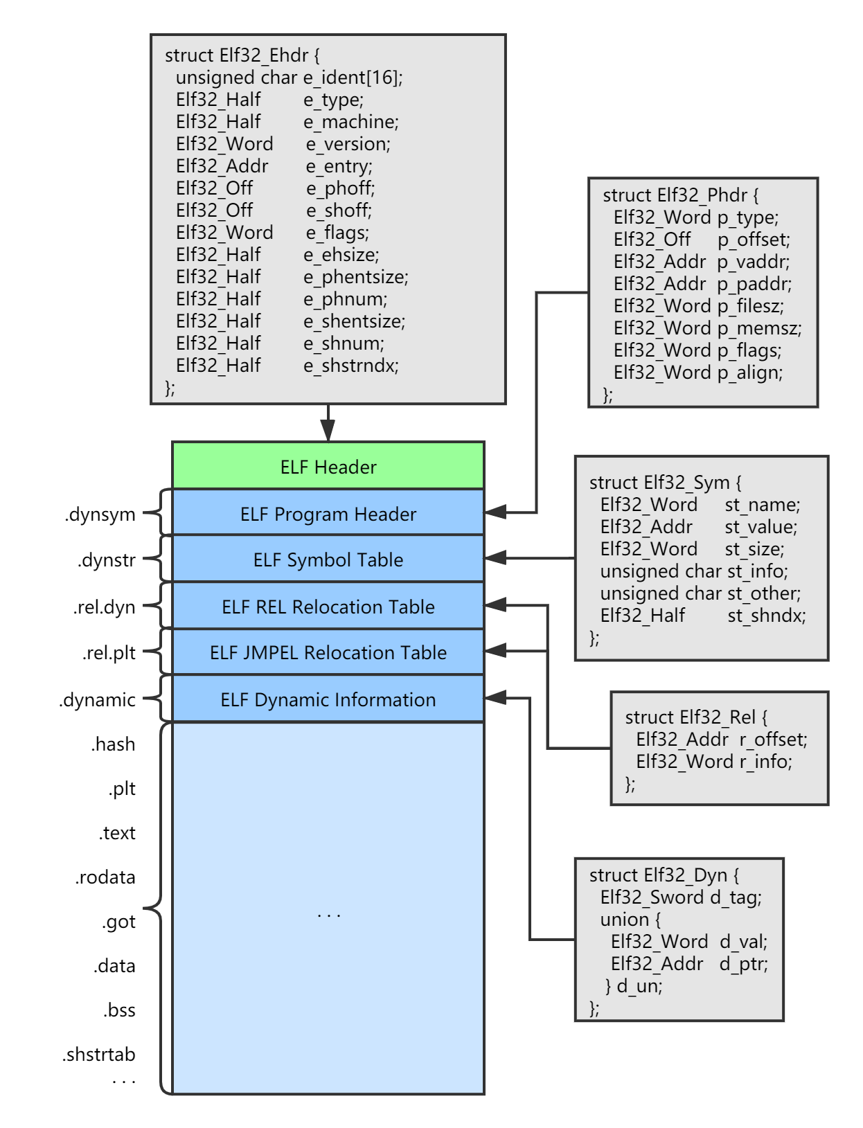 android指定执行 android可执行文件格式_android指定执行