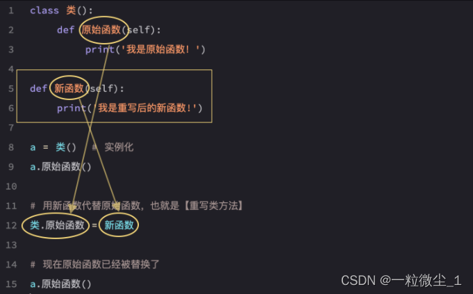 python类和对象详解 python中类和对象的关系_python类和对象详解_02