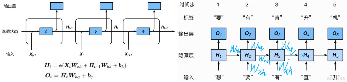 循环神经网络入门基础_重置_08