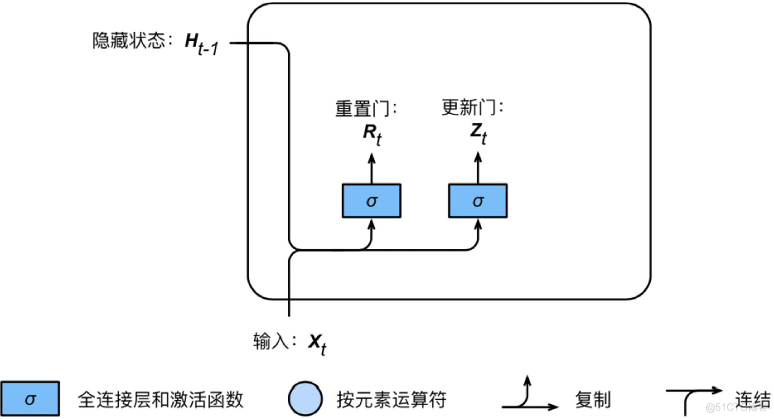 循环神经网络入门基础_重置_35