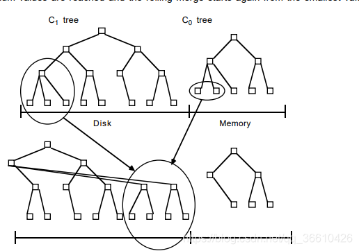 MongoDB compass 语言设置 mongodb lsm_nosql