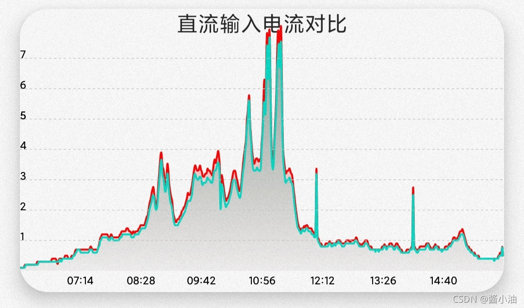 android折线图表 android绘制折线图_折线图