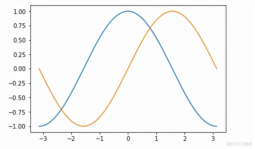 Python 内手动画图 python自动画图_程序人生