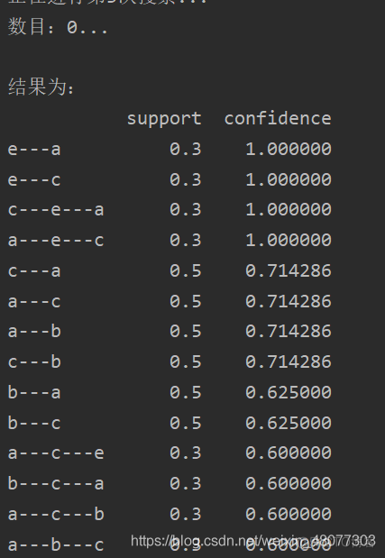 Python 关联分析 python 关联性分析_算法_08