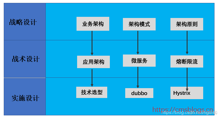 什么才是真正的架构设计？_微服务_09