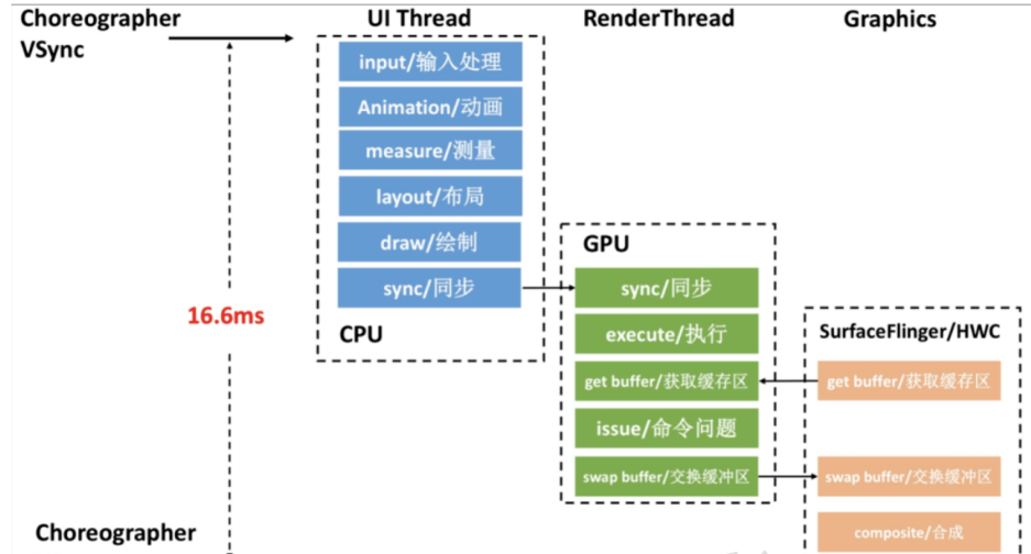 android分析oom工具 安卓ui分析工具_systrace