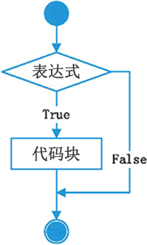 python语言中开方 python中如何开方_Python_02