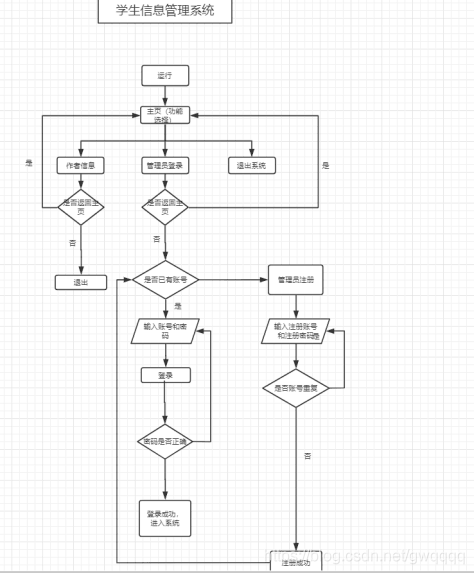 python信息管理系统 python信息管理系统界面_sql_02