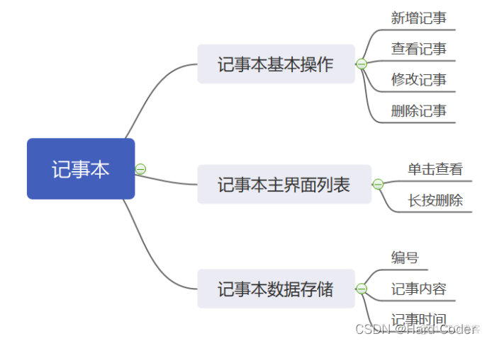 android制作记事本 android记事本_课程设计