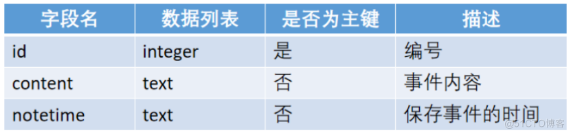 android制作记事本 android记事本_android制作记事本_02