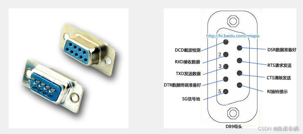 android接口协议栈 常见接口协议_串口