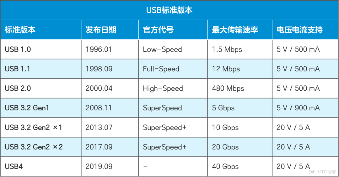 android接口协议栈 常见接口协议_网络协议_07