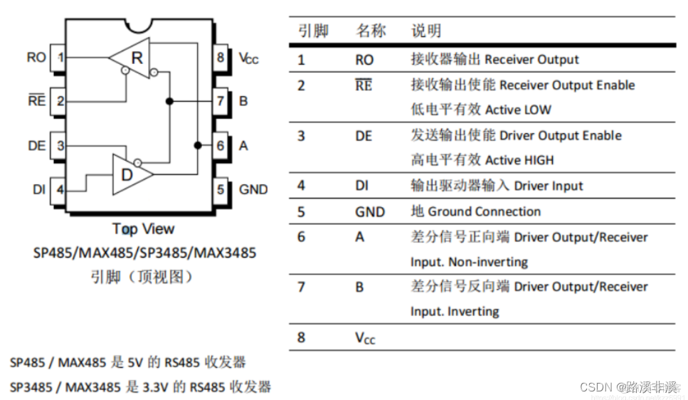 android接口协议栈 常见接口协议_android接口协议栈_05