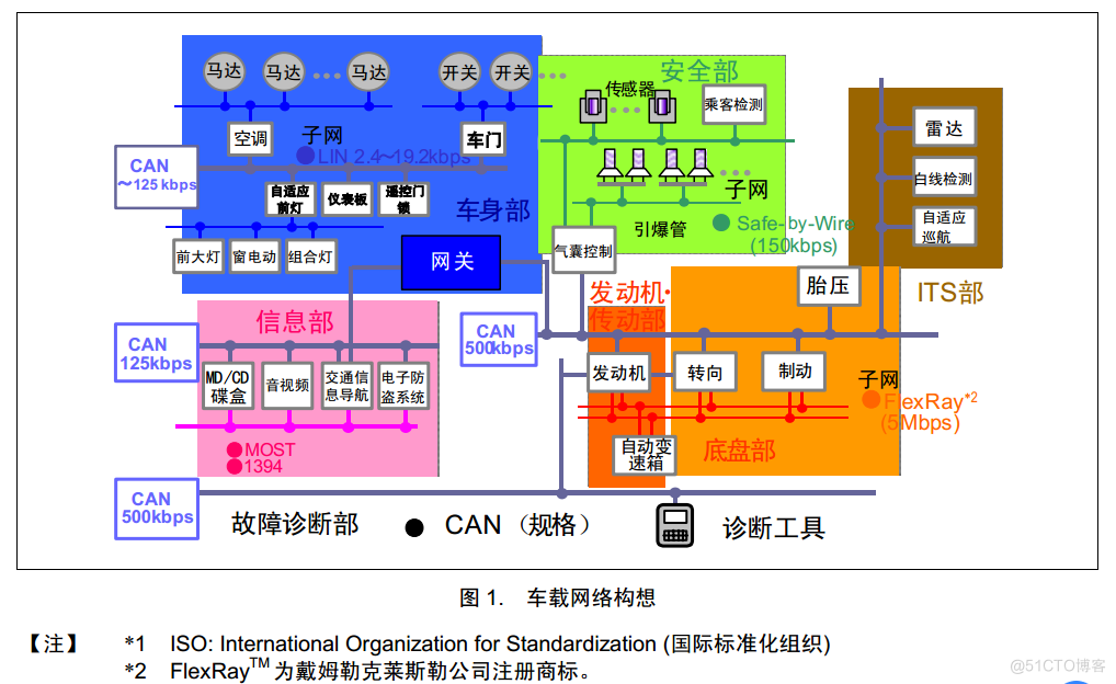 android接口协议栈 常见接口协议_串口_16