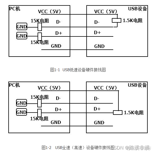 android接口协议栈 常见接口协议_网络协议_13