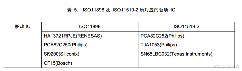 android接口协议栈 常见接口协议_udp_20