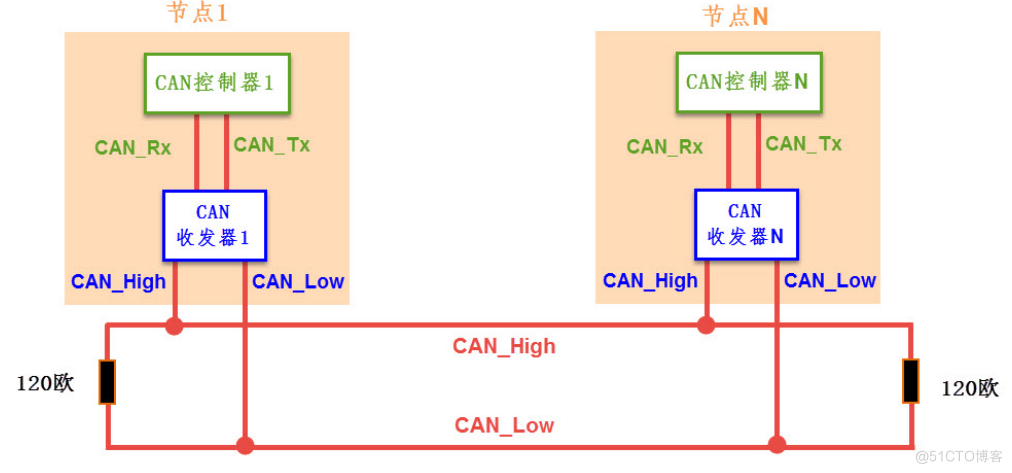 android接口协议栈 常见接口协议_串口_18