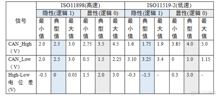 android接口协议栈 常见接口协议_网络协议_22