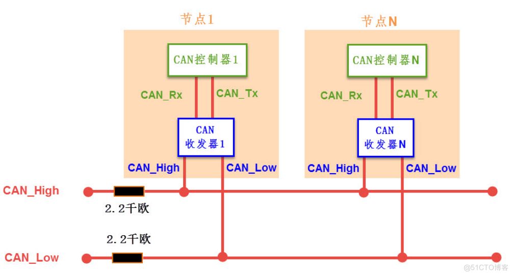 android接口协议栈 常见接口协议_udp_19