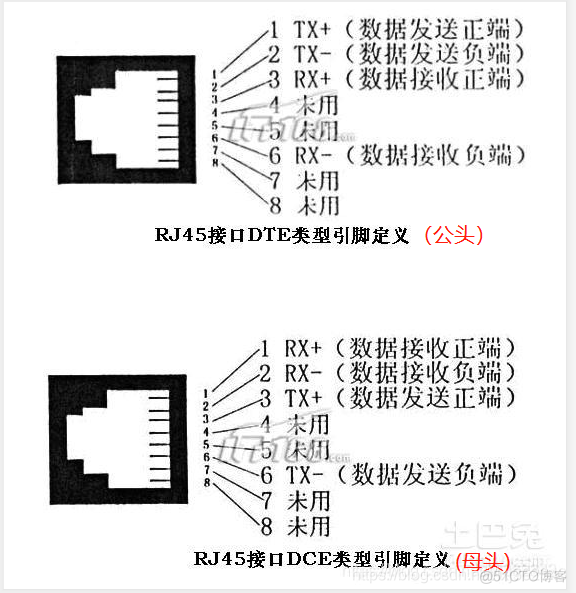 android接口协议栈 常见接口协议_udp_15