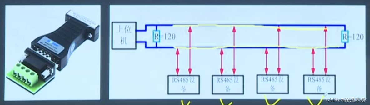 android接口协议栈 常见接口协议_udp_04