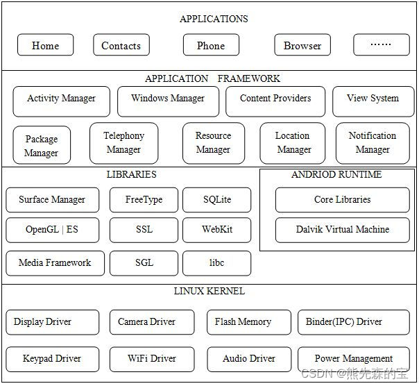 android开发移动app下载 android 移动开发_java_02