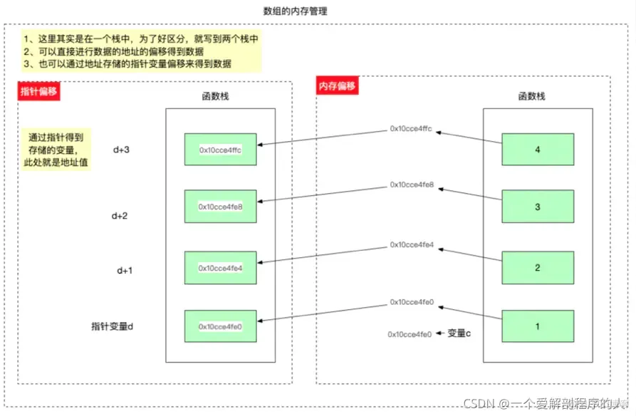 android实现指针偏转仿汽车速度 指针偏移是按着_ios_03