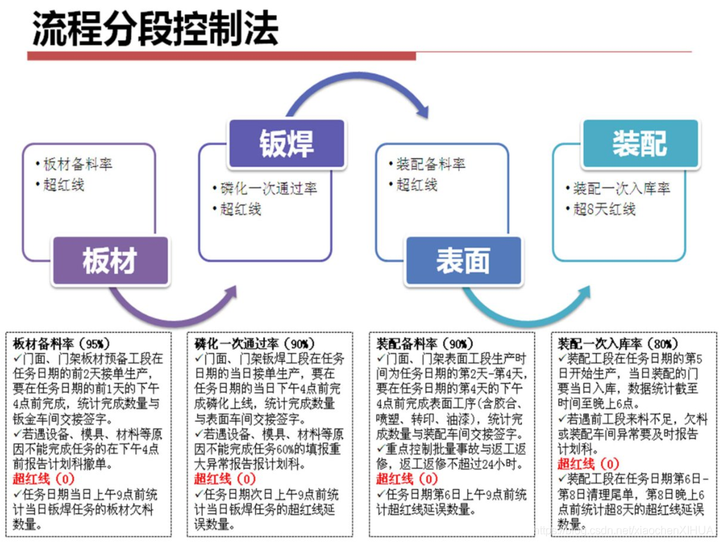 PMO组织架构图 pmc部组织架构_生产管理_08