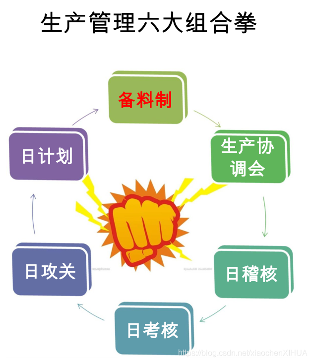 PMO组织架构图 pmc部组织架构_工程技术_06