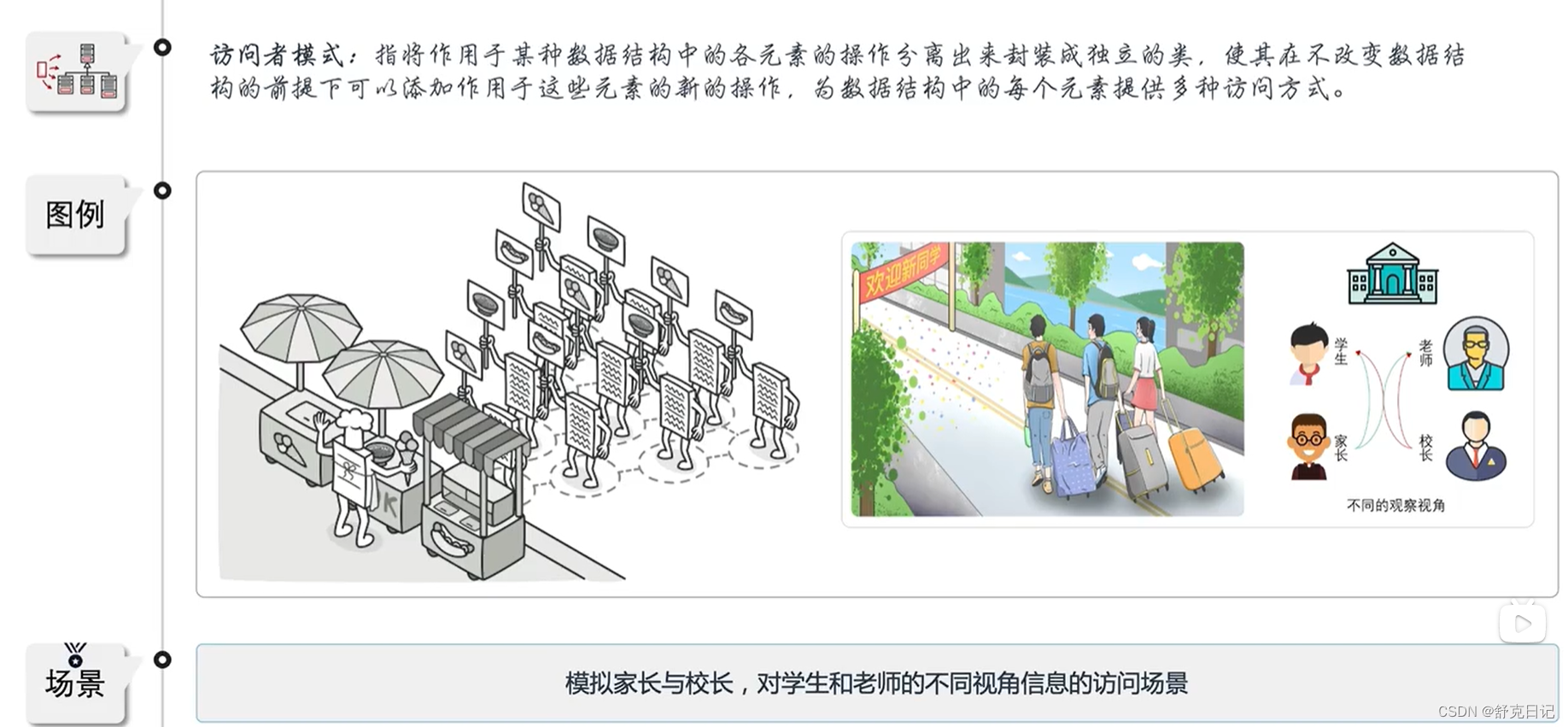 java给访问者传递文件 java访问者模式例子_User