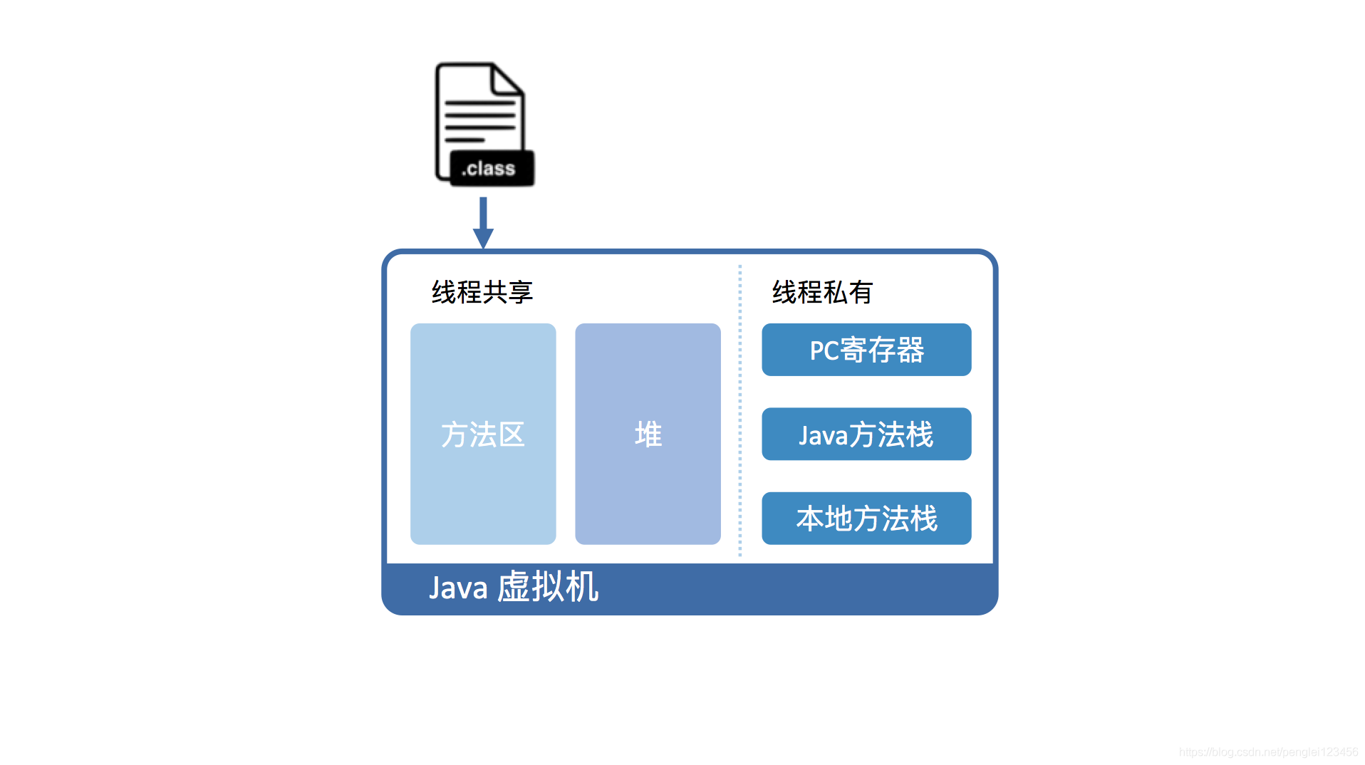 .java源码怎么用 java源码怎么运行_解释执行器