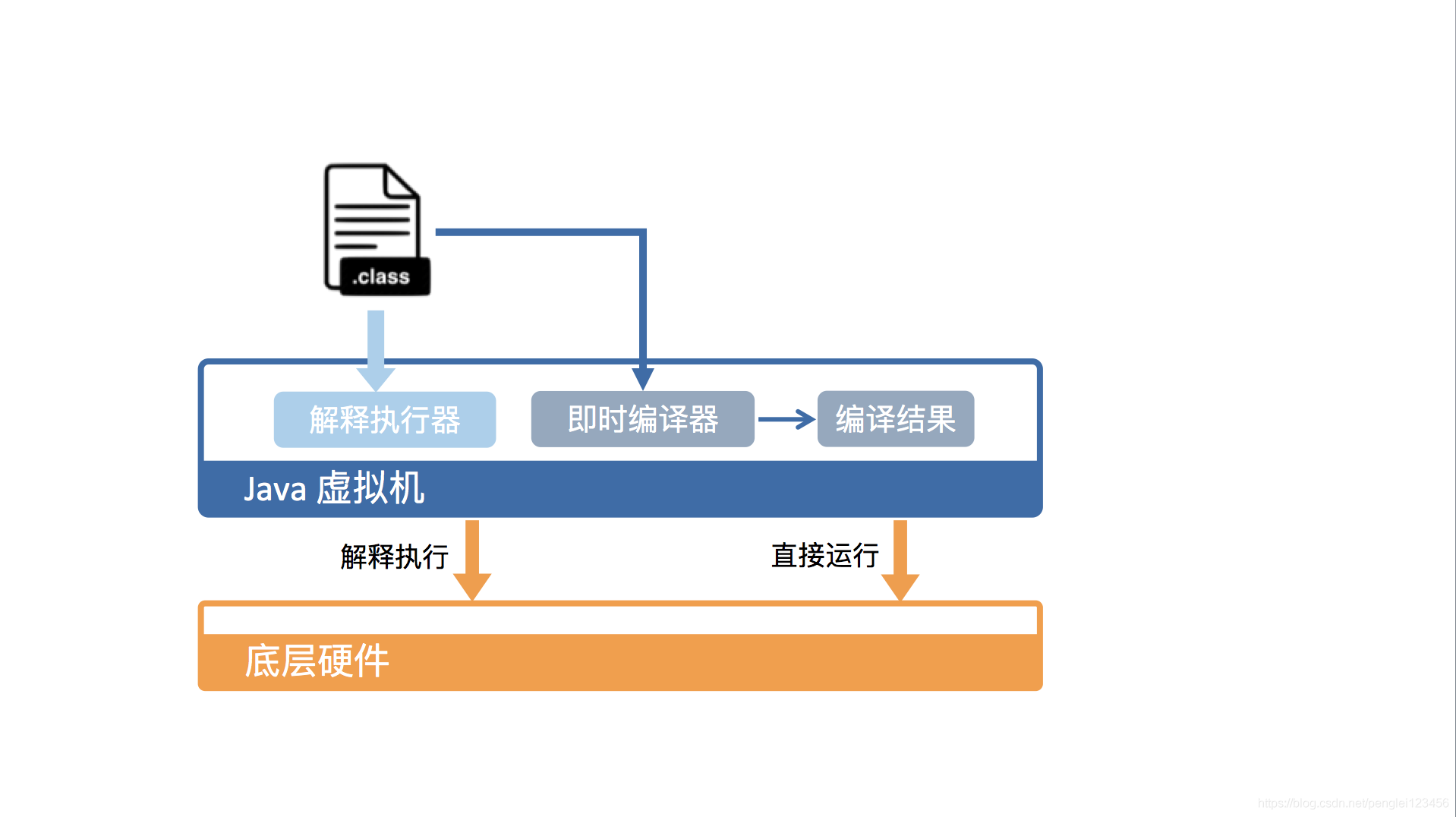 .java源码怎么用 java源码怎么运行_.java源码怎么用_02