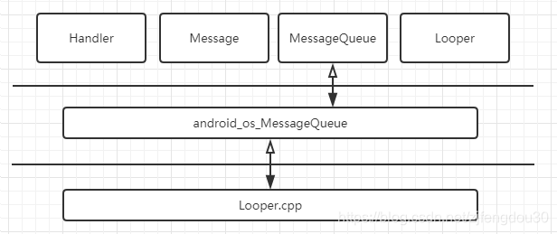 android 队列任务完成标志 安卓队列_消息队列