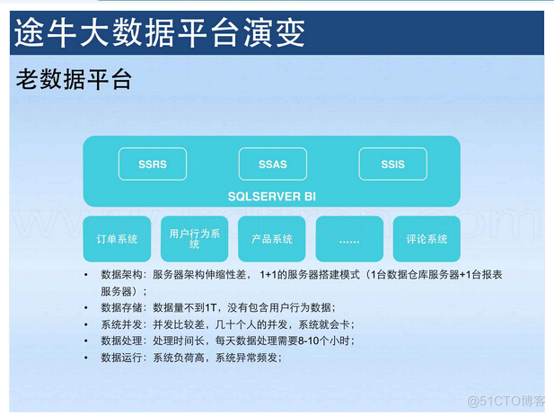 途牛网的架构 途牛网站结构_数据