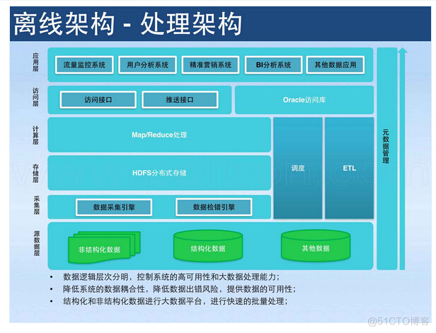 途牛网的架构 途牛网站结构_途牛网的架构_02