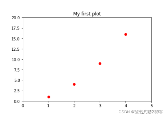 Python plot图在哪儿 python plt.plot画图_python_02