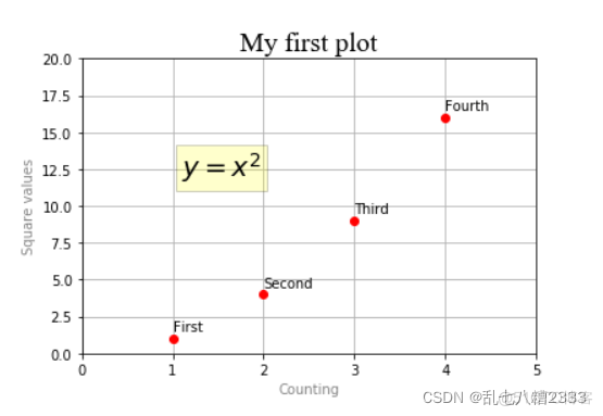 Python plot图在哪儿 python plt.plot画图_子图_12