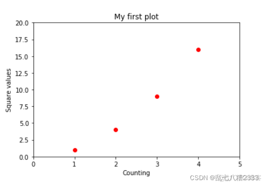 Python plot图在哪儿 python plt.plot画图_子图_08