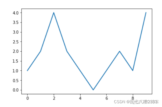 Python plot图在哪儿 python plt.plot画图_Python plot图在哪儿_05