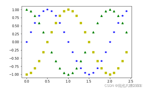 Python plot图在哪儿 python plt.plot画图_python_03