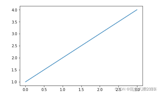 Python plot图在哪儿 python plt.plot画图_Python plot图在哪儿