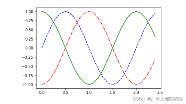 Python plot图在哪儿 python plt.plot画图_python_04