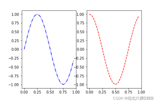 Python plot图在哪儿 python plt.plot画图_子图_07