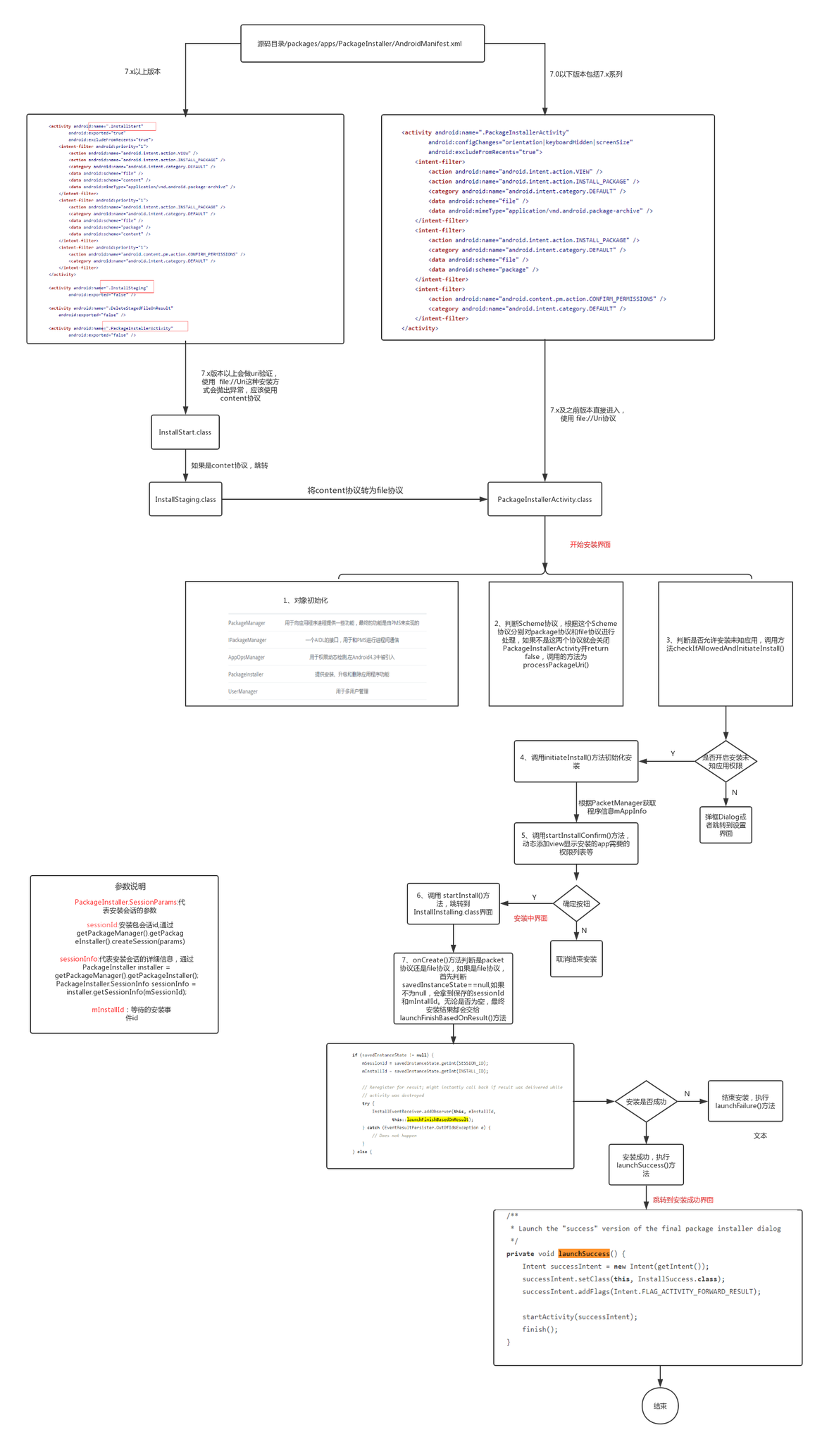 android应用安装过程及原理 安卓应用安装原理_android应用安装过程及原理