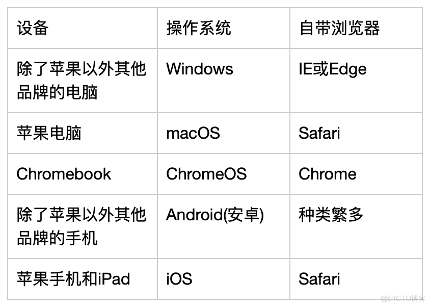 android手机自带浏览器 安卓系统自带的浏览器_谷歌浏览器安卓_02