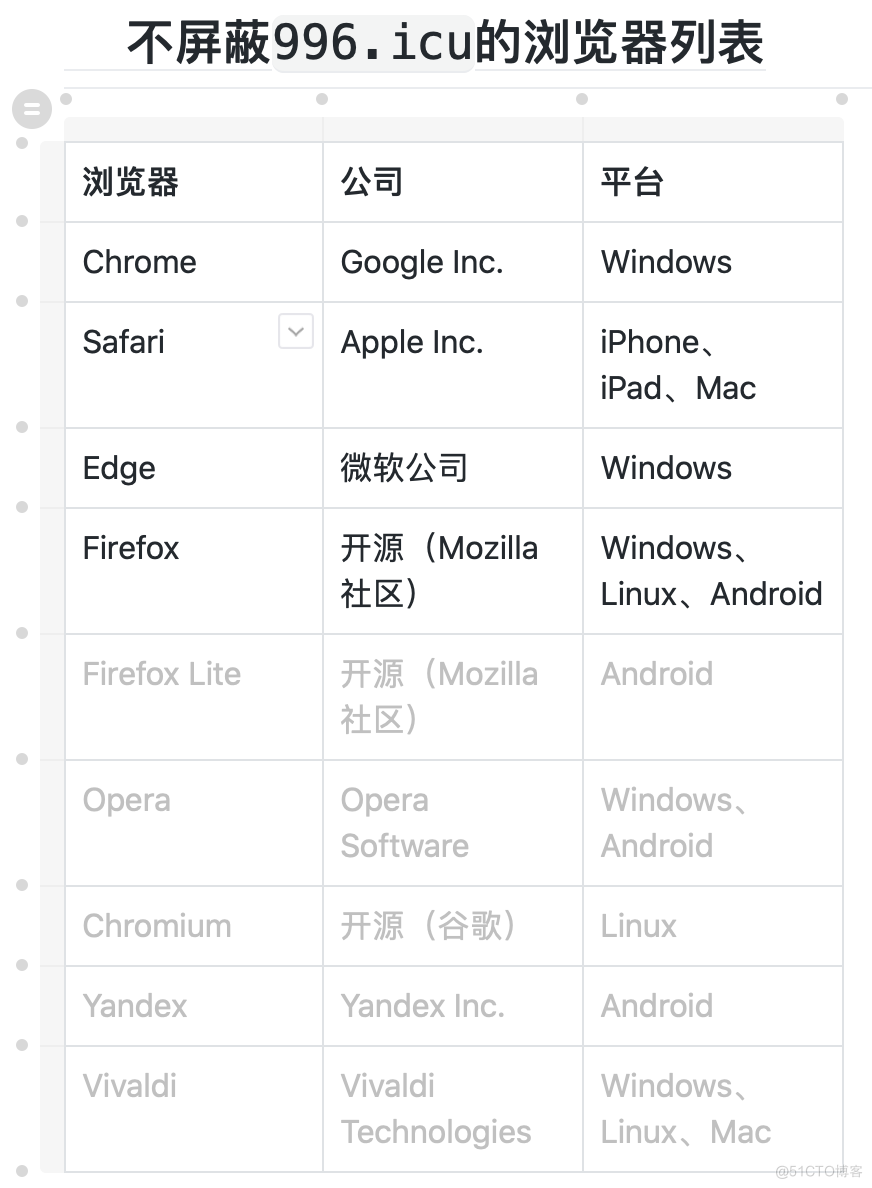 android手机自带浏览器 安卓系统自带的浏览器_Windows_06