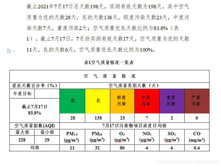 Document生成word java java 生成 word_java