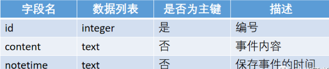 android 小应用记事本 安卓记事本项目_android 小应用记事本_02